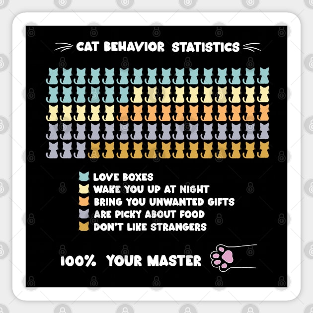 Cat behavior statistics Sticker by InkWaves